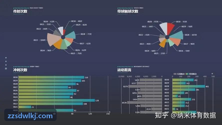 K8COM软件青训基地数字档案与梯队选拔